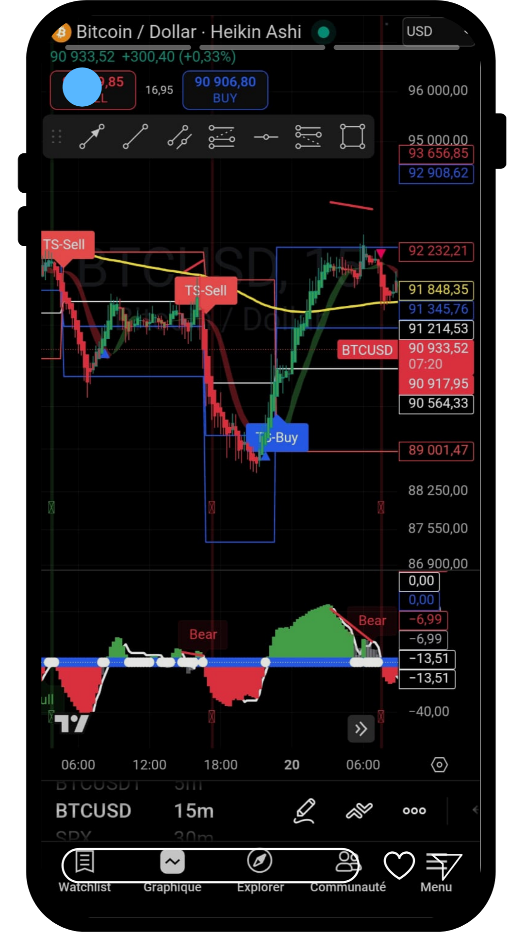 TrueSignals